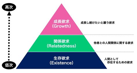 八大欲求|【どれ使う？】欲求の種類を8つの理論から濃厚解説…